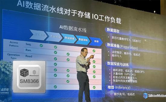 FMW2024：SM8366企業級SSD控制晶片，塑造AI儲存新標杆